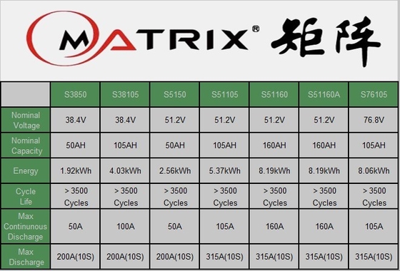 Поставка мануфактуры LiFePO4 38V 105Ah Lithium / Lifepo4 Аккумулятор для тележки для гольфа